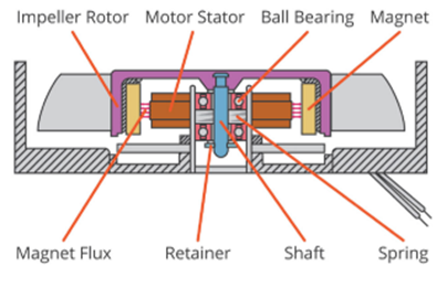 Ball Bearing